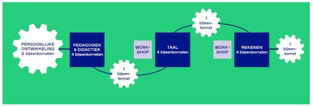 leraarondersteuner-modules-opleiding