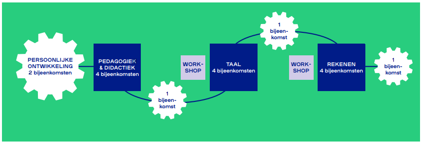 inhoud-leraarondersteuner-opleiding