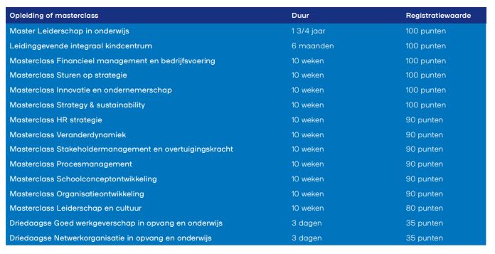 tabel-herregistratie-opties